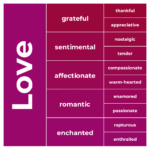 specific emotions based on love