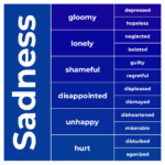 specific emotions based on sadness